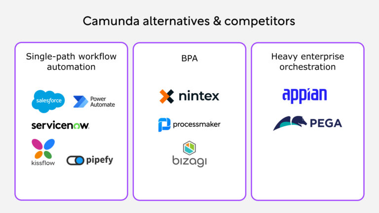 Camunda alternatives and competitors