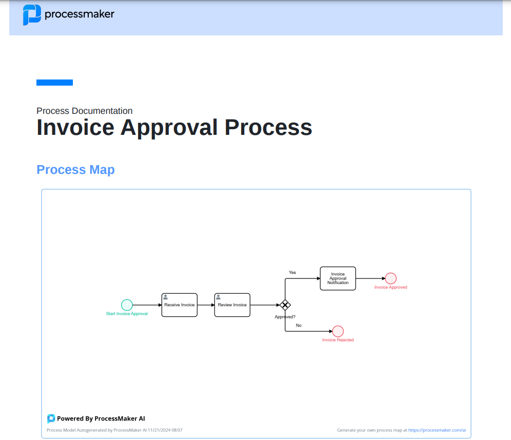 Free BPMN modeler screenshot 4