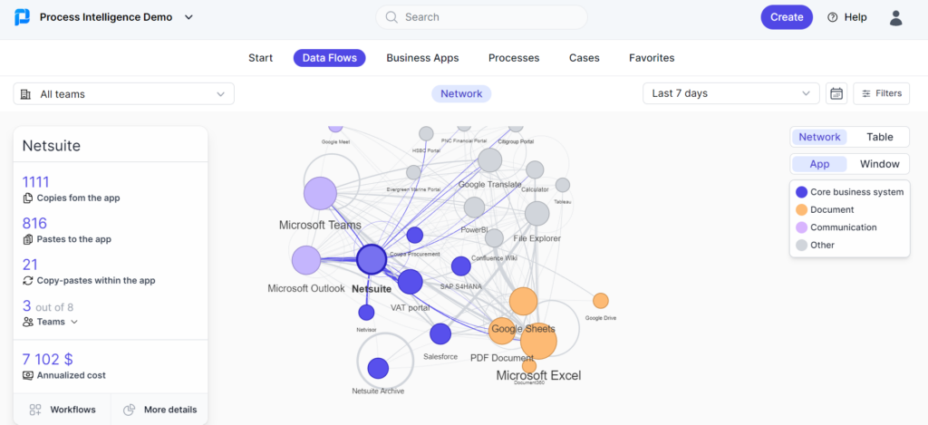 Network - PI demo