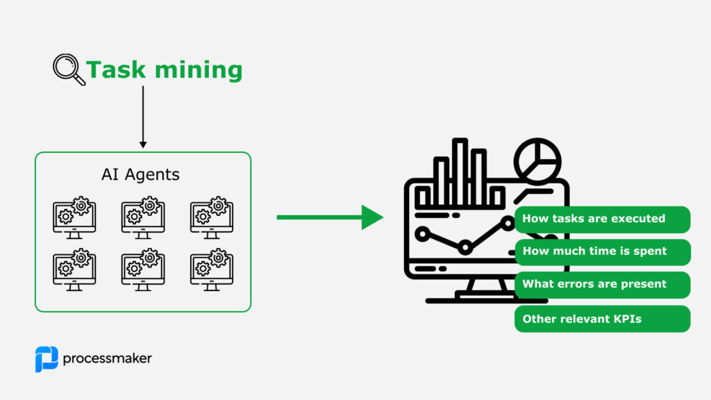 Task mining in measuring AI agents' ROI