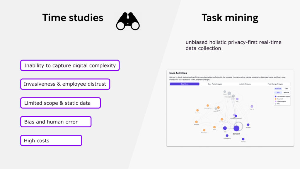 Time studies vs task mining