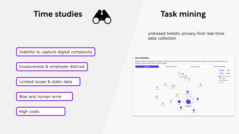 Zeitstudien vs. Task Mining