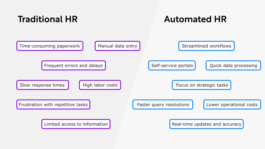 Traditional HR vs Automated HR