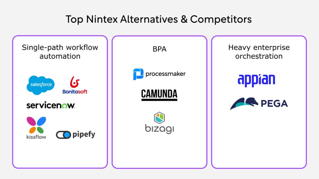 Nintex alternatives and competitors