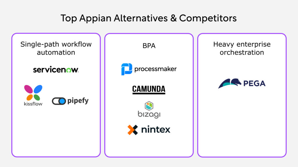 Top Appian alternatives and competitors