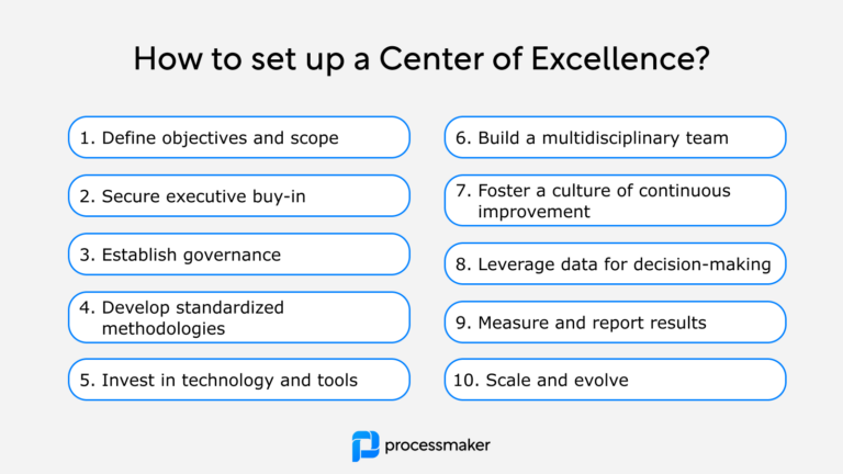 How to set up a center of excellence