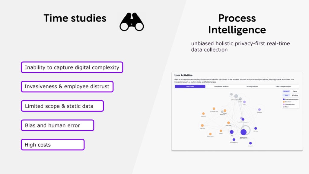 Motion Studies vs Process Intelligence