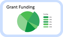 Gestion des subventions