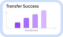 Évaluation des crédits de transfert