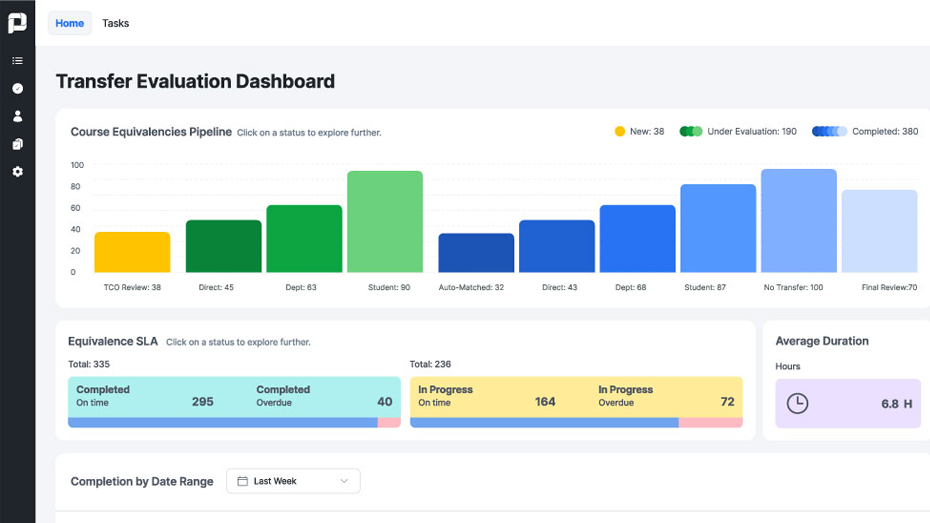 ProcessMaker for Higher Education